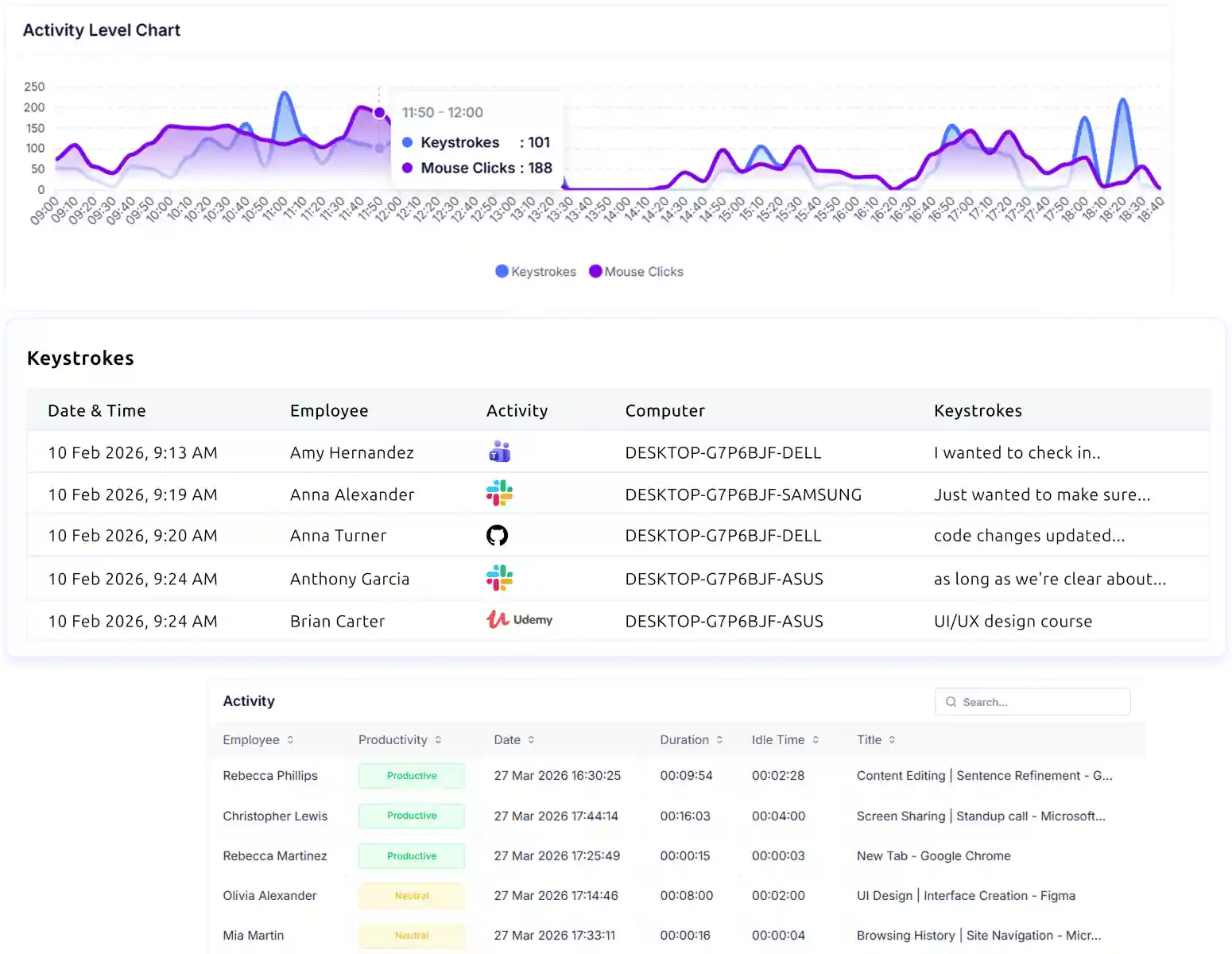 attrition risk detection